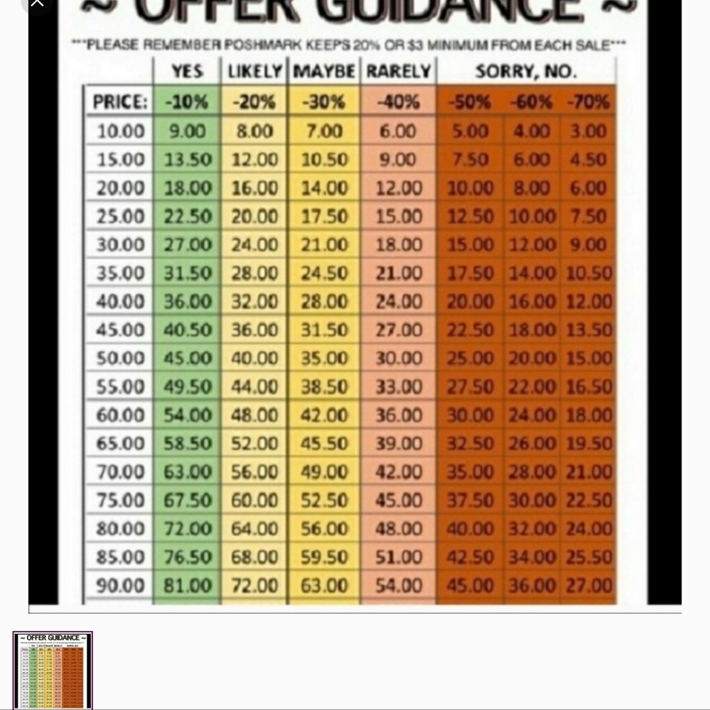 Poshmark Offer Guidance Chart